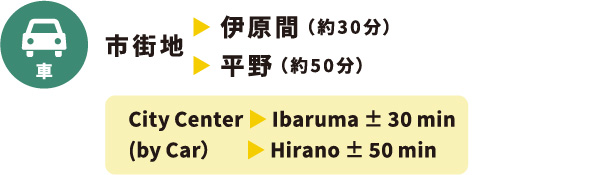 車：市街地▶伊原間（約30分）　平野（約50分）