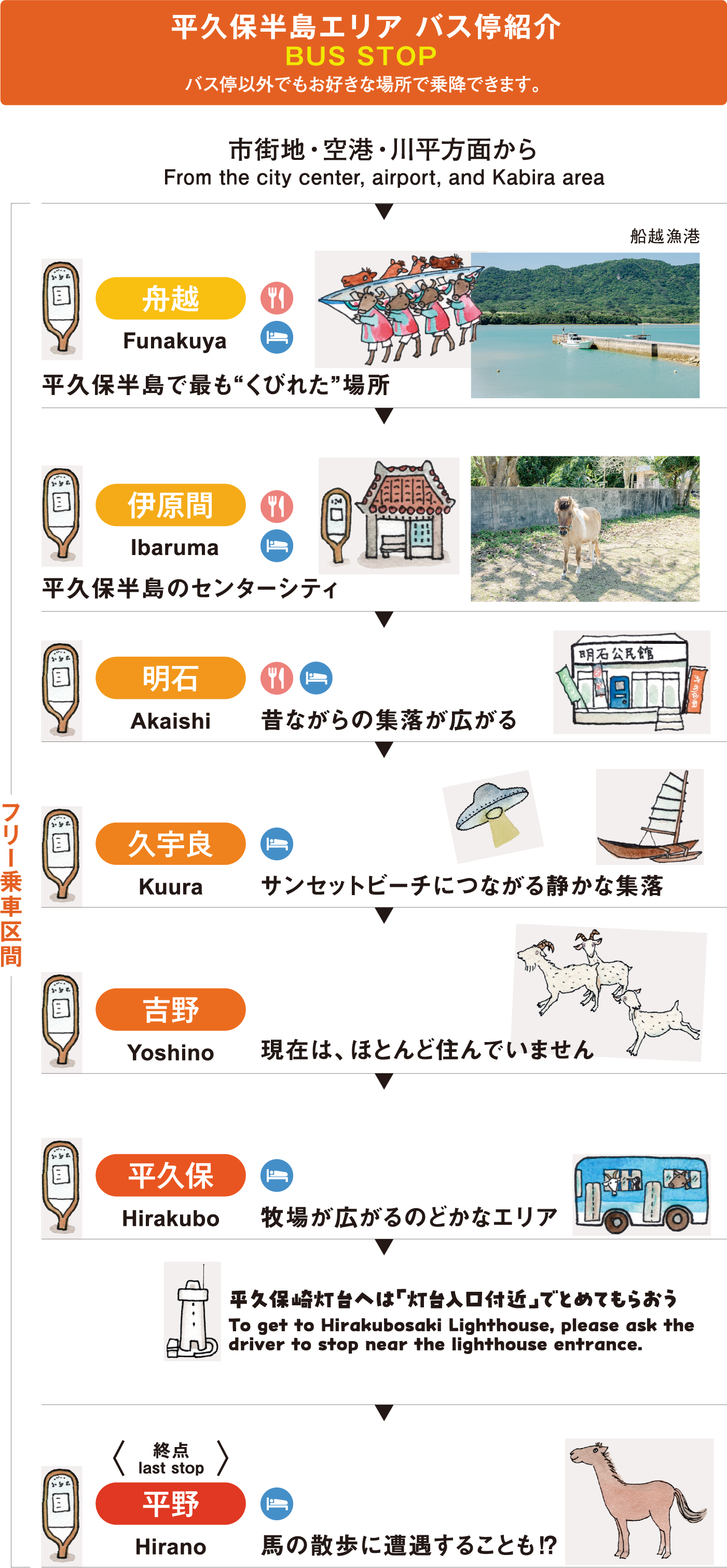平久保半島エリア バス停紹介 BUS STOP